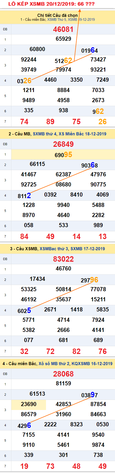 Tham khao an so kep thu nhat - Lo kep XSMB 20-12-2019 Tham khao an so kep thu nhat - Lo kep XSMB 20-12-2019